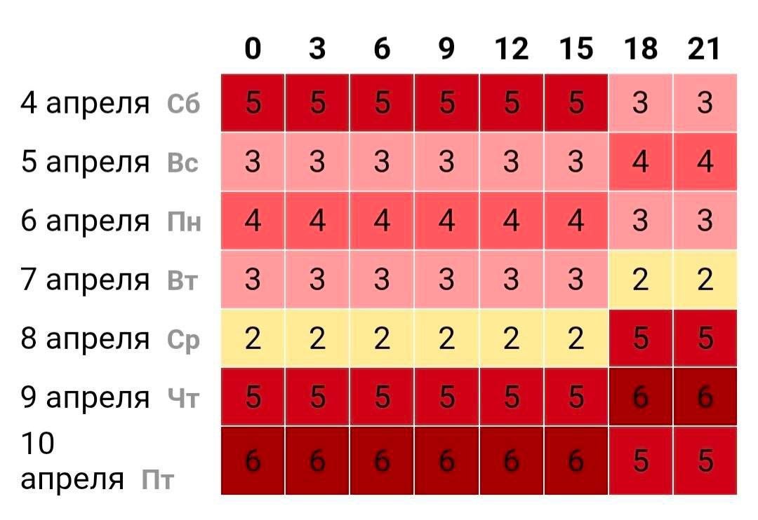 Вести с магнитных полей (печальные)
