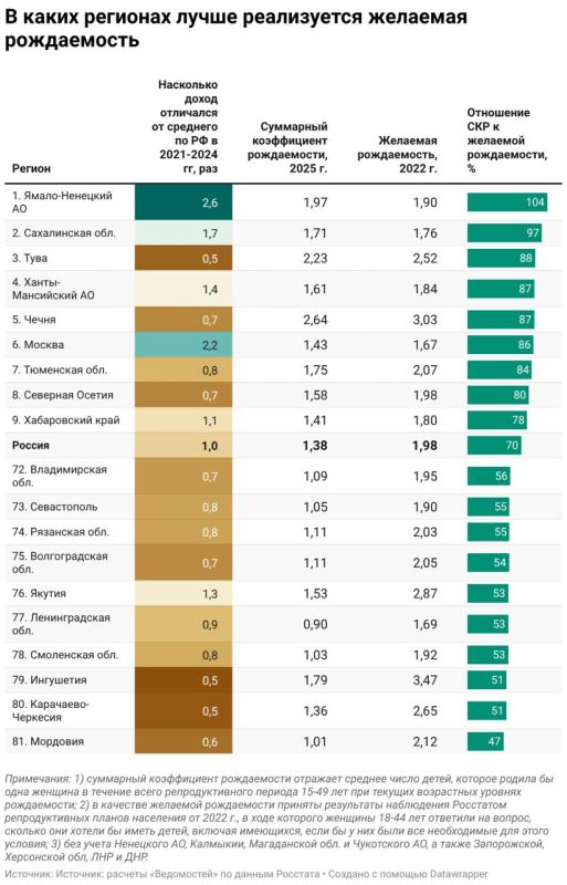 Евгений Попов: Российские семьи хотели бы иметь в среднем двоих детей Евгений Попов: Российские семьи хотели бы иметь в среднем двоих детей