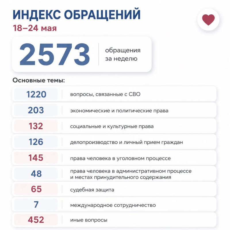 Яна Лантратова: За неделю — 2573 обращения
