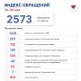 Яна Лантратова: За неделю — 2573 обращения