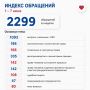 ��� ����������: �� ������ � 2299 ���������