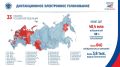 На заседании Центральной избирательной комиссии Российской Федерации принято решение о применении дистанционного электронного голосования на выборах депутатов Государственной Думы Федерального Собрания Российской Федерации