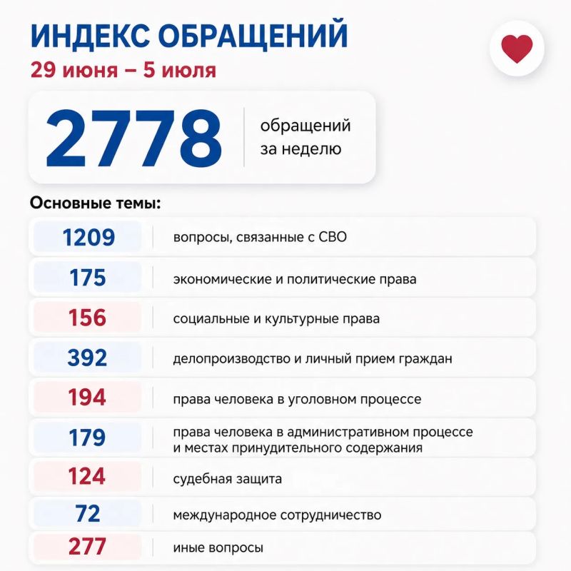 Яна Лантратова: За неделю — 2778 обращений