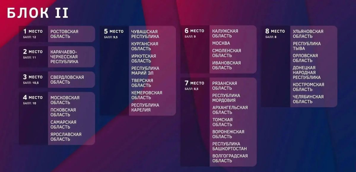 Смоленская область улучшила позиции в рейтинге Минпромторга России Смоленская область улучшила позиции в рейтинге Минпромторга России