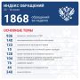 Яна Лантратова: За неделю — 1868 обращений