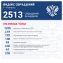 ��� ����������: �� ������ � 2513 ���������