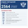 Яна Лантратова: За неделю — 2564 обращения