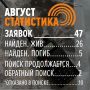 В августе на Смоленщине отыскали живыми 26 пропавших