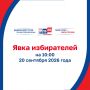 Явка на 10:00 20 сентября составляет 50,08% от общего числа избирателей в Смоленской области
