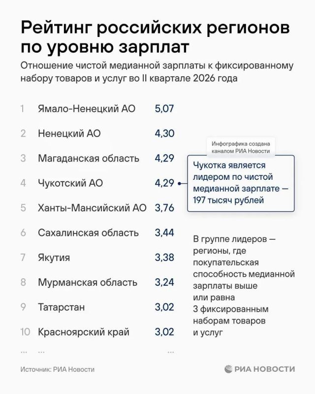 Каков размер медианной зарплаты в Смоленской области Каков размер медианной зарплаты в Смоленской области