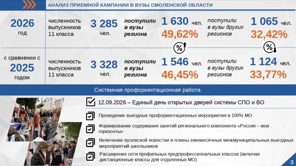 Смоленские вузы должны стать центрами научных исследований Смоленские вузы должны стать центрами научных исследований